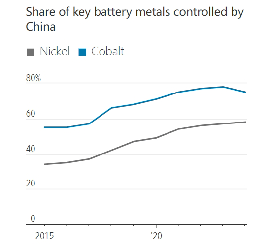 皇冠信用最新地址_法国矿业巨头:没有中国技术和设备参与皇冠信用最新地址,西方镍企已无法实现盈利
