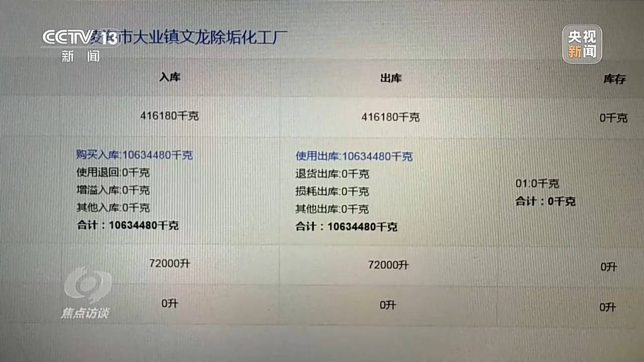 皇冠信用盘结算日_焦点访谈:揭秘几万吨工业盐酸偷排的“隐秘角落”