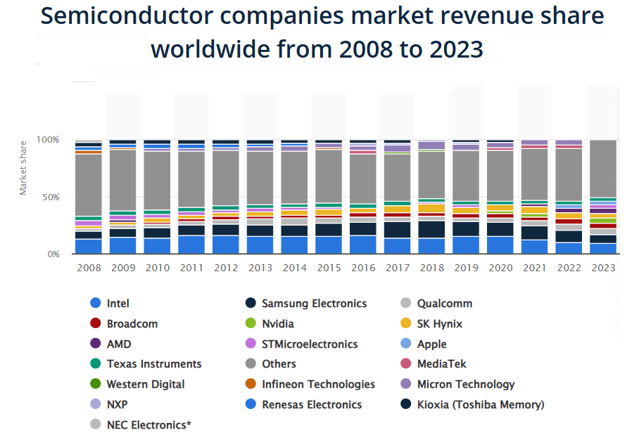 How to register on Credit Network _陈经:美国想把中国芯片产业“赶尽杀绝”How to register on Credit Network ,却给自己制造了最大对手