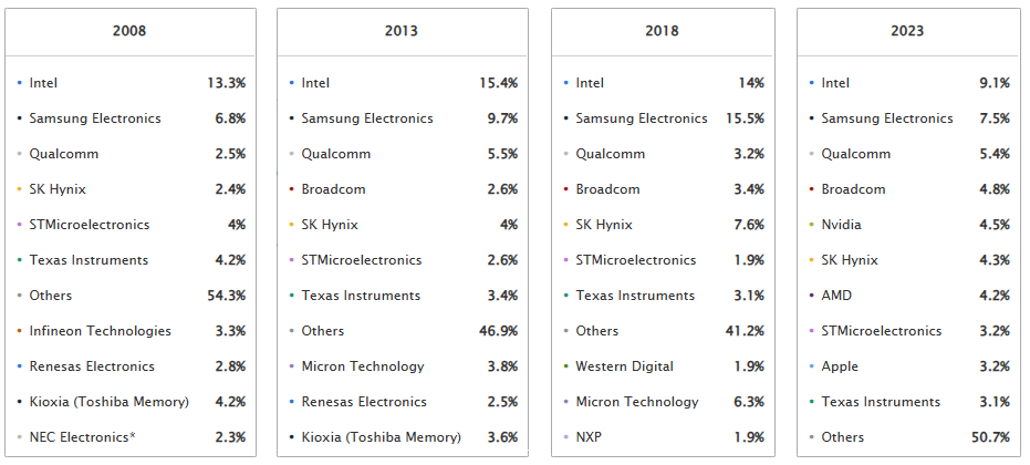How to register on Credit Network _陈经:美国想把中国芯片产业“赶尽杀绝”How to register on Credit Network ,却给自己制造了最大对手