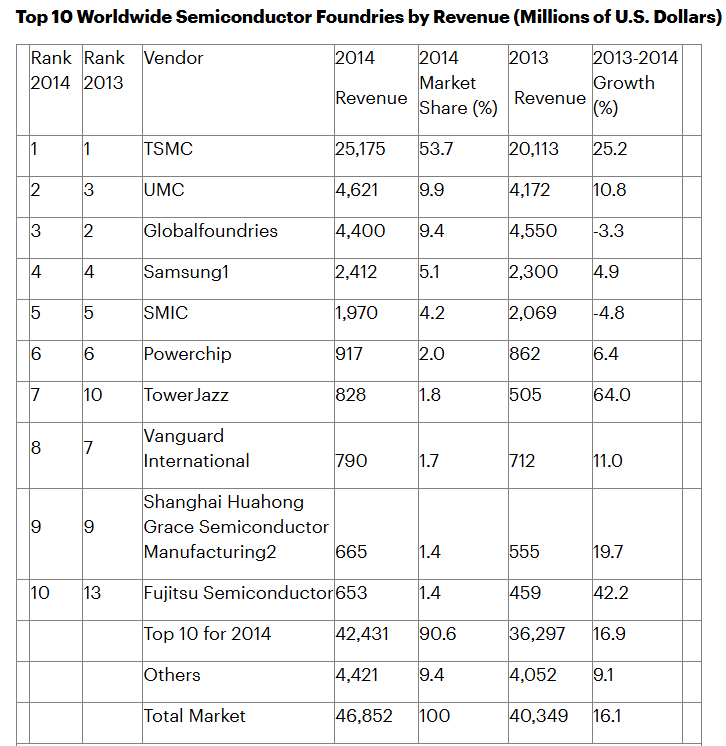 How to register on Credit Network _陈经:美国想把中国芯片产业“赶尽杀绝”How to register on Credit Network ,却给自己制造了最大对手
