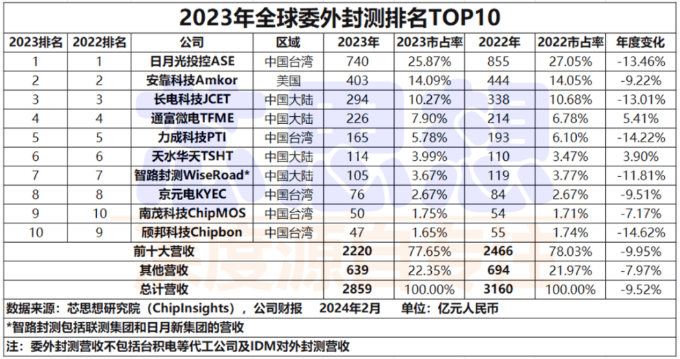 How to register on Credit Network _陈经:美国想把中国芯片产业“赶尽杀绝”How to register on Credit Network ,却给自己制造了最大对手