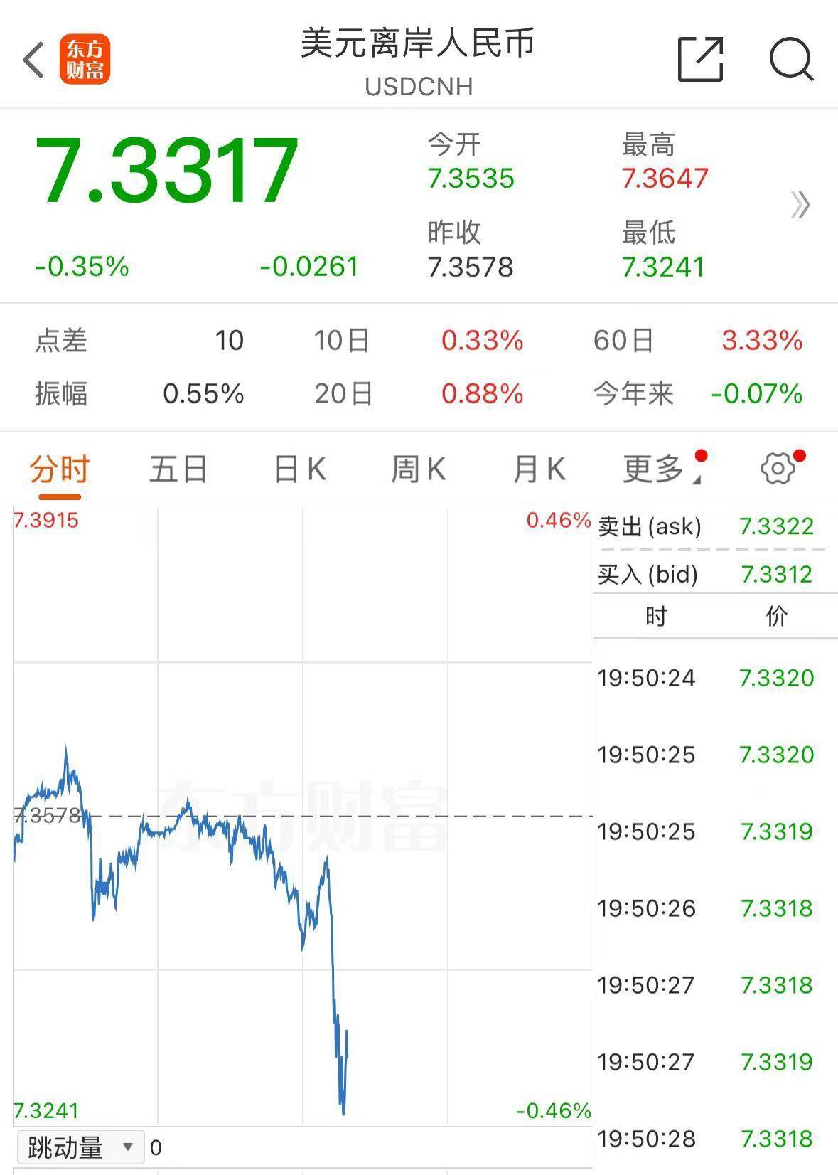 Crown e-sports football_人民币Crown e-sports football,大涨!富时中国A50指数涨超1%!台积电,美股盘前创新高!