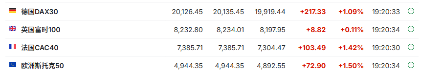 Crown e-sports football_人民币Crown e-sports football,大涨!富时中国A50指数涨超1%!台积电,美股盘前创新高!