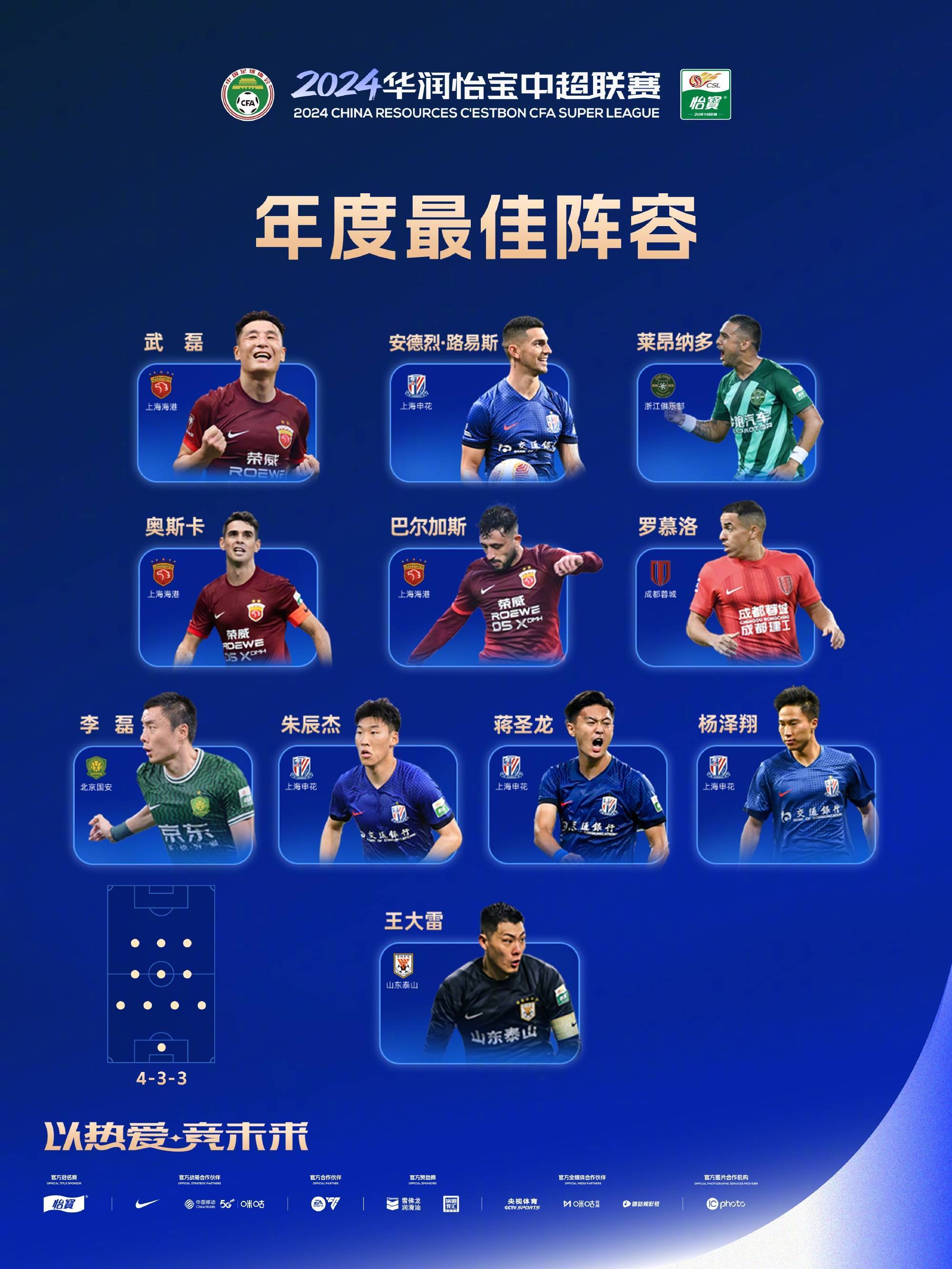 Crown Credit Network APP Download
_2024赛季中超联赛最佳阵容:门将王大雷Crown Credit Network APP Download
,后卫申花3人海港3人入选