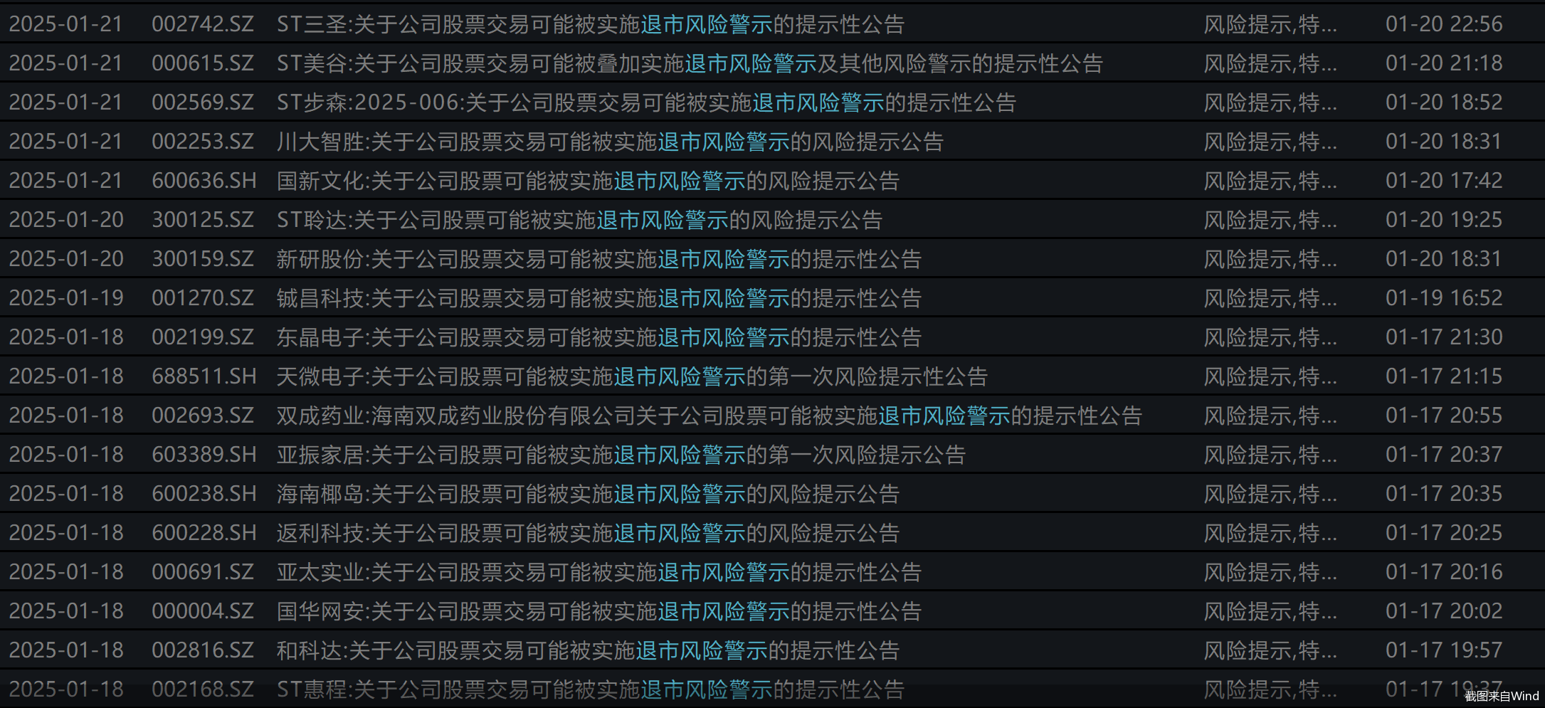 皇冠体育APP_拉响警报!25股恐将被“*ST”皇冠体育APP,多股非首次“披星”