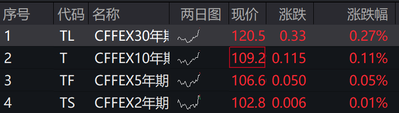皇冠信用盘_A股三大指数集体下跌皇冠信用盘,北证50跌超2%,港股下挫,新东方跌30%,融创中国涨超4%