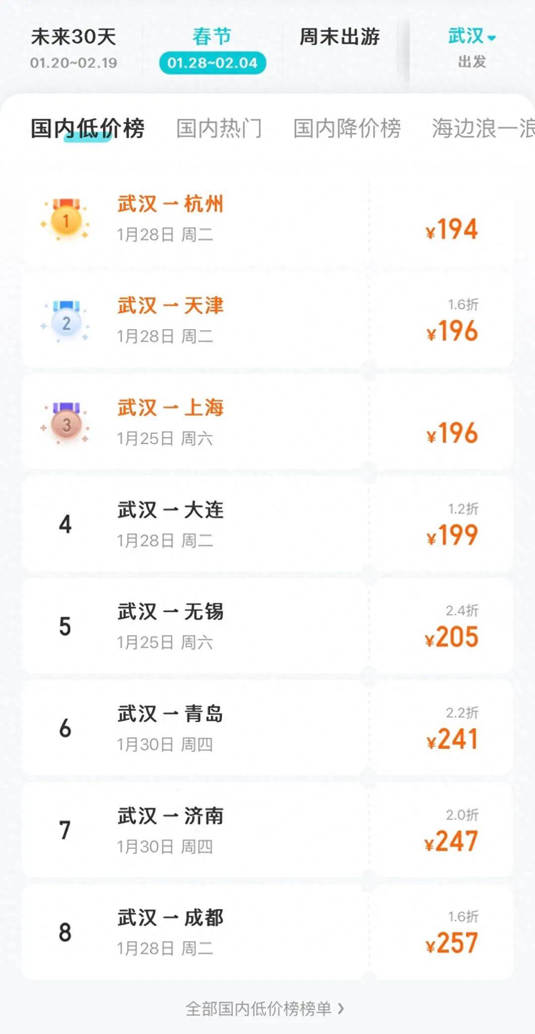 ag hga050皇冠_降价超70%!春节期间价格腰斩ag hga050皇冠,网友“肉痛”:还是买早了