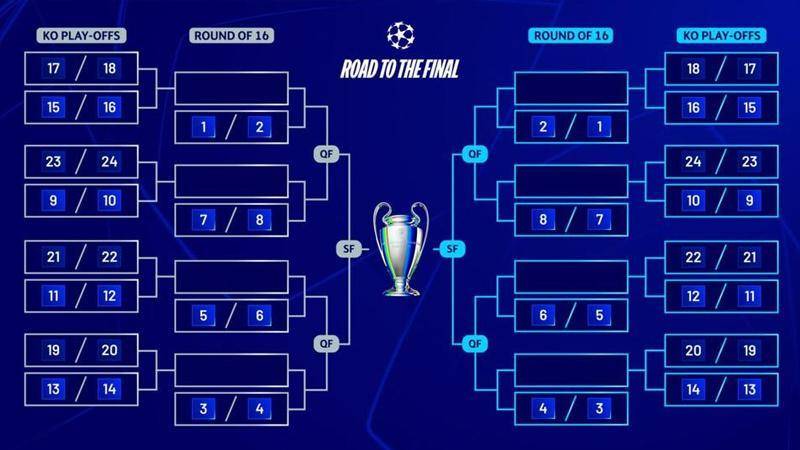 ag hga039皇冠_欧冠16强抽签:根据第1阶段成绩落位 前2名只能决赛相遇