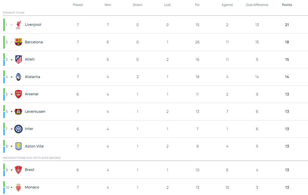 ag hga039皇冠_欧冠16强抽签:根据第1阶段成绩落位 前2名只能决赛相遇