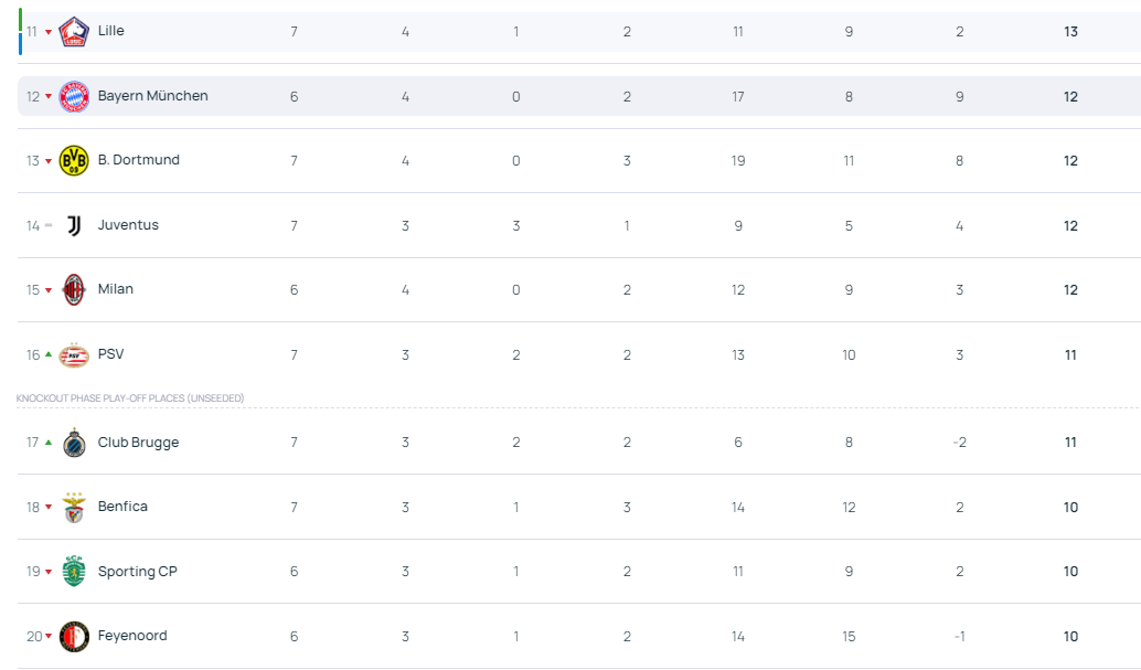 ag hga039皇冠_欧冠16强抽签:根据第1阶段成绩落位 前2名只能决赛相遇