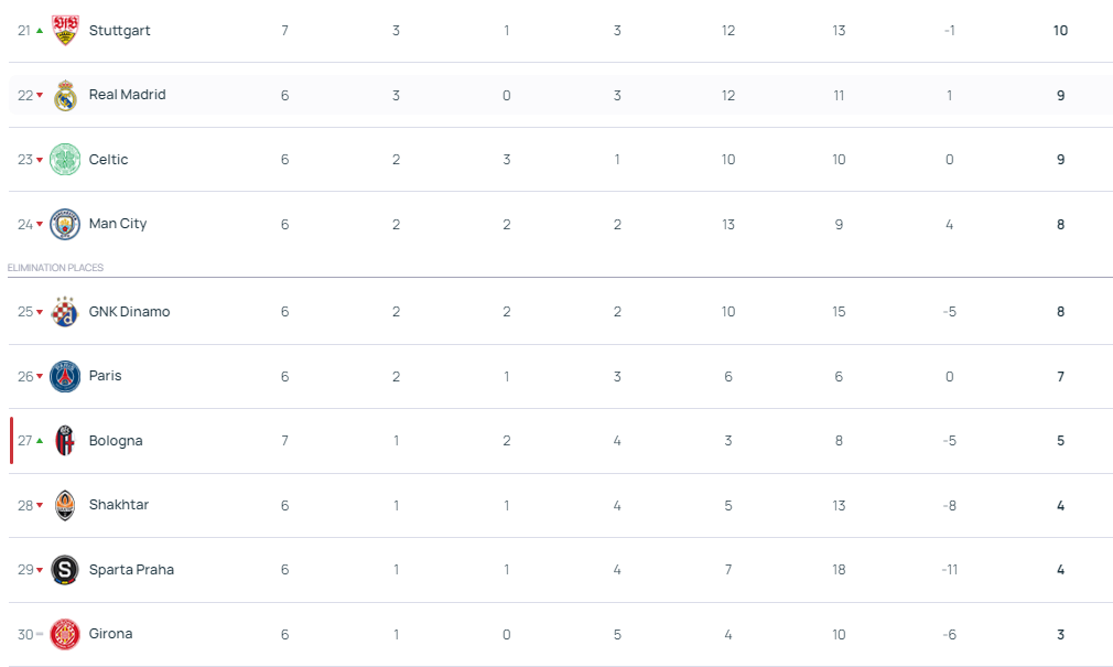 ag hga039皇冠_欧冠16强抽签:根据第1阶段成绩落位 前2名只能决赛相遇