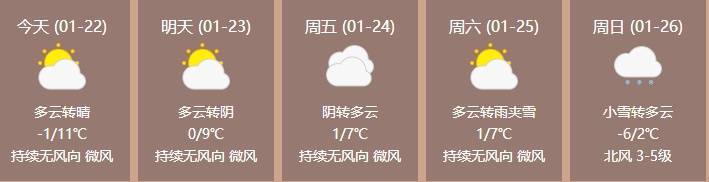 皇冠信用网在线开户_大降温皇冠信用网在线开户!最低-15℃!雨雪将至!济南最新预报→