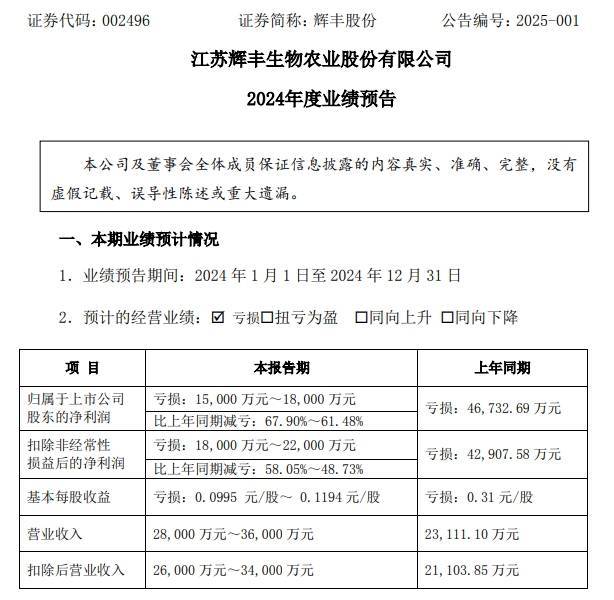 皇冠信用网开户_业绩预亏!三家上市公司提示可能被实施退市风险警示皇冠信用网开户,其中一家上市时间不足三年