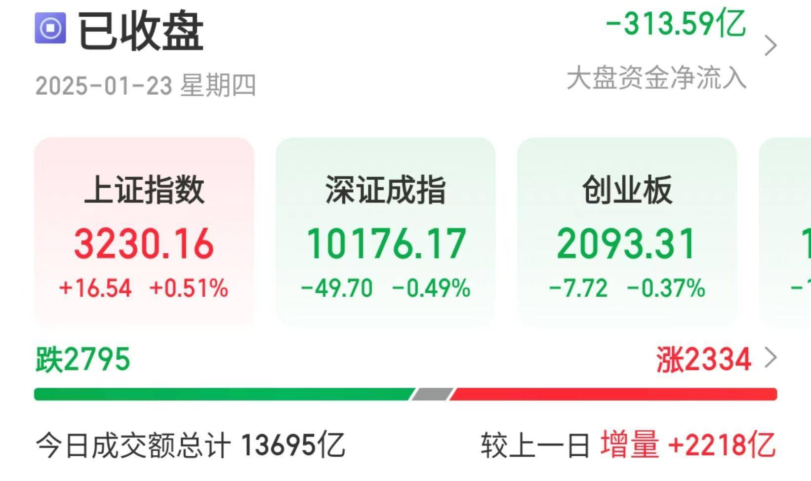皇冠会员如何申请_A股三大指数冲高回落皇冠会员如何申请,机构称春节前或有新买点