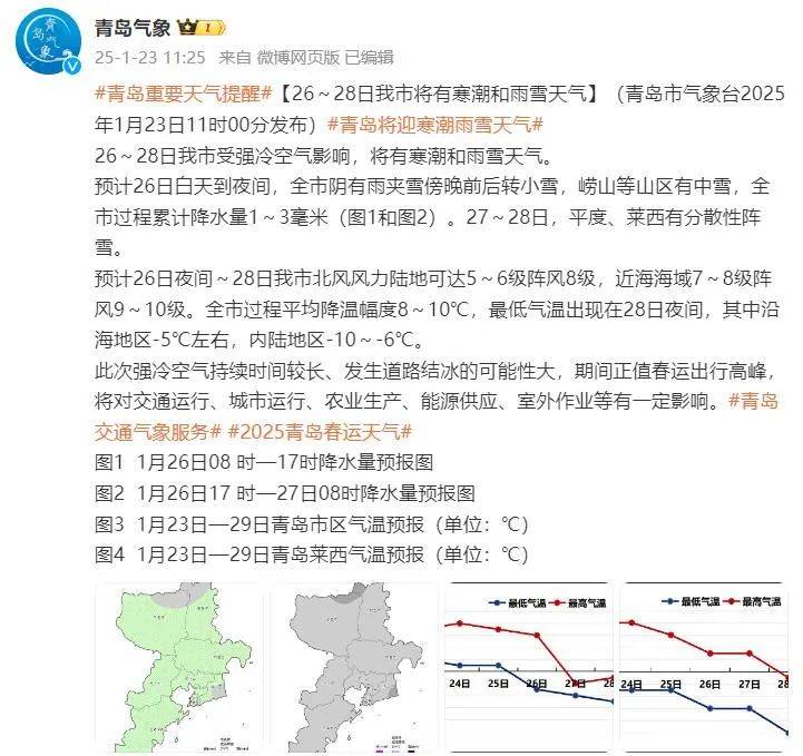 皇冠登1登2登3代理_最低-10℃皇冠登1登2登3代理,青岛全市都有雪!春节天气出炉,最冷的时间就在……