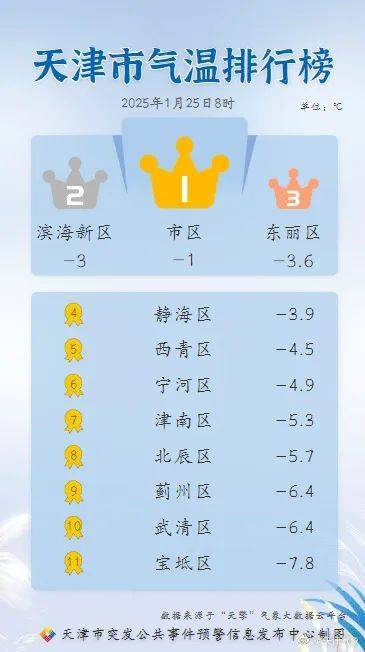 皇冠信用网登2代理_今夜中雪皇冠信用网登2代理!降温8-10℃!天津寒潮预警发布!