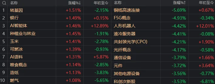 如何申请到皇冠信用网_A股龙年收官!今天入市的500多亿中长期资金如何申请到皇冠信用网,在买哪些股票?