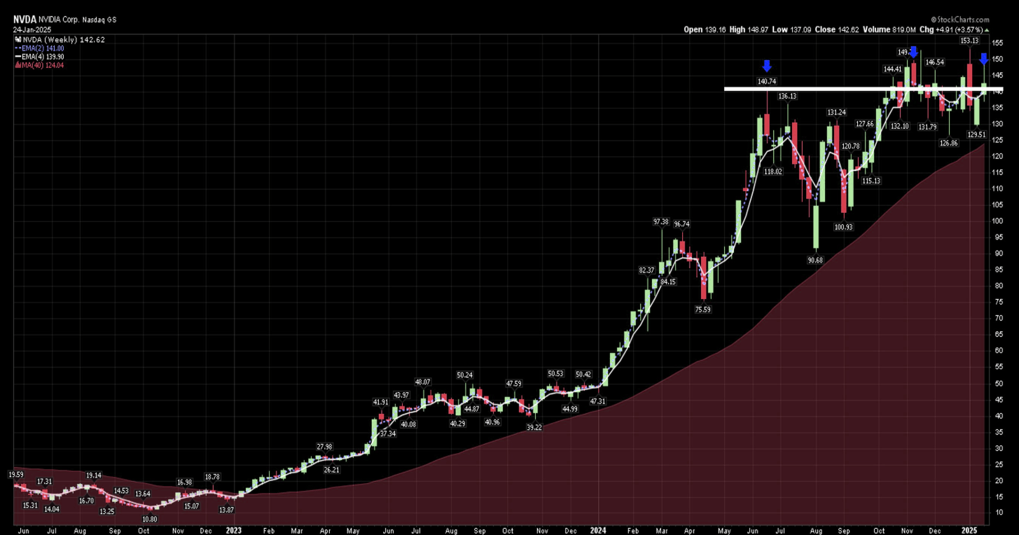 介绍个信用网网址_DeepSeek真的让海外科技股陷入困境介绍个信用网网址,还是这只是短暂的下跌?