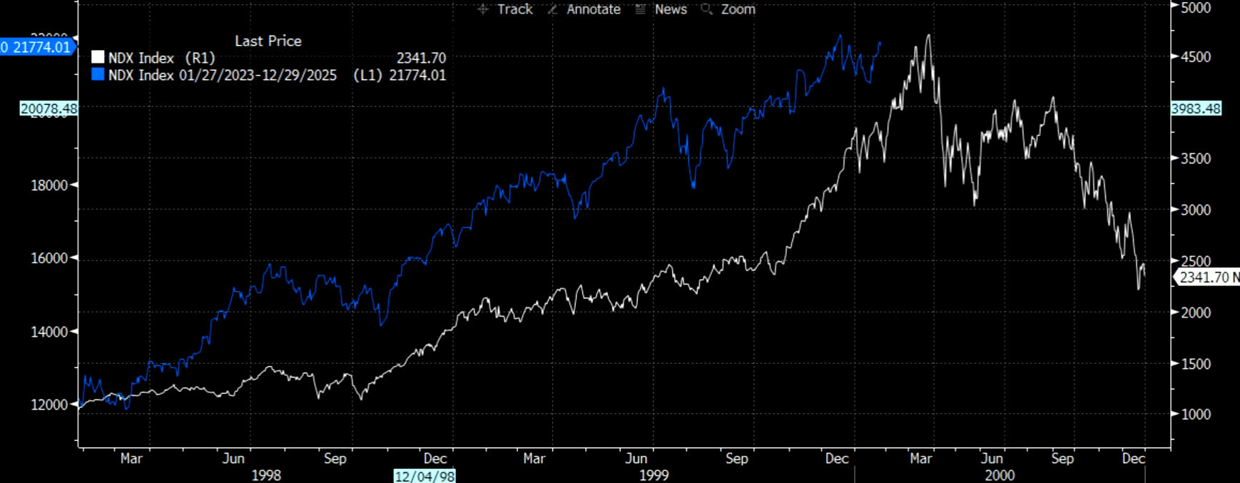介绍个信用网网址_DeepSeek真的让海外科技股陷入困境介绍个信用网网址,还是这只是短暂的下跌?
