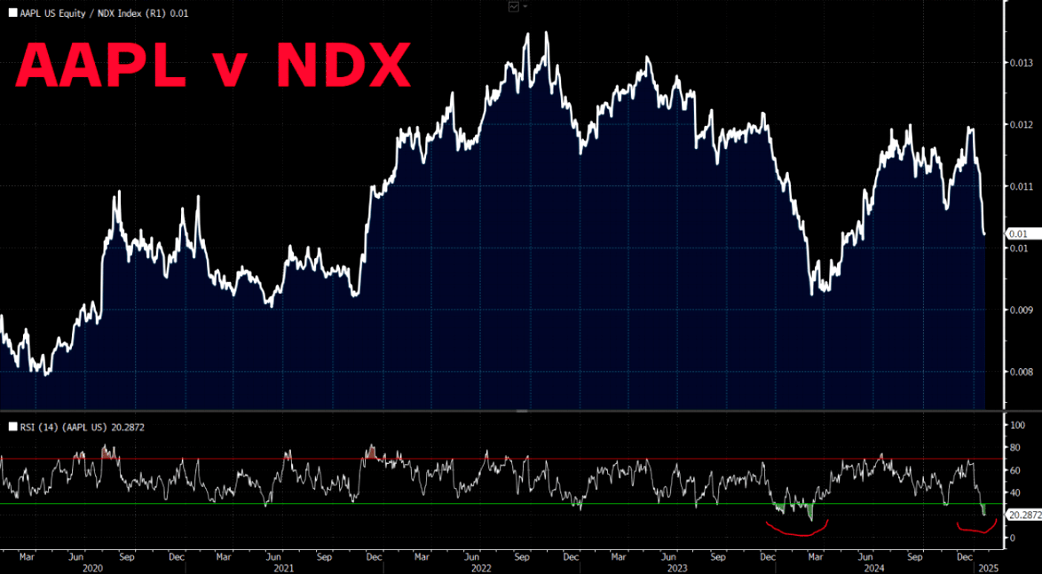 介绍个信用网网址_DeepSeek真的让海外科技股陷入困境介绍个信用网网址,还是这只是短暂的下跌?