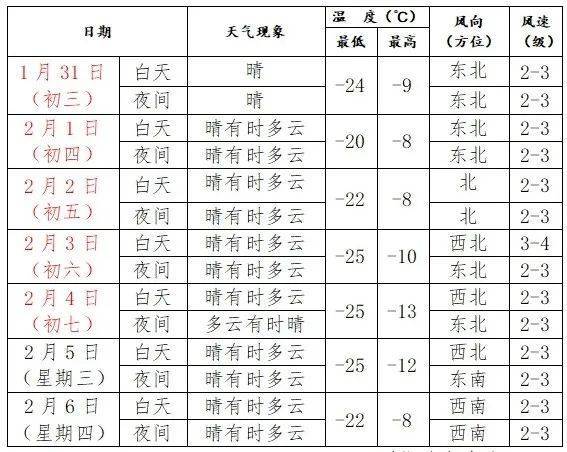 皇冠信用网登1_刚刚通报:沈阳零下29.3度皇冠信用网登1,14年来最冷!还有更冷的…