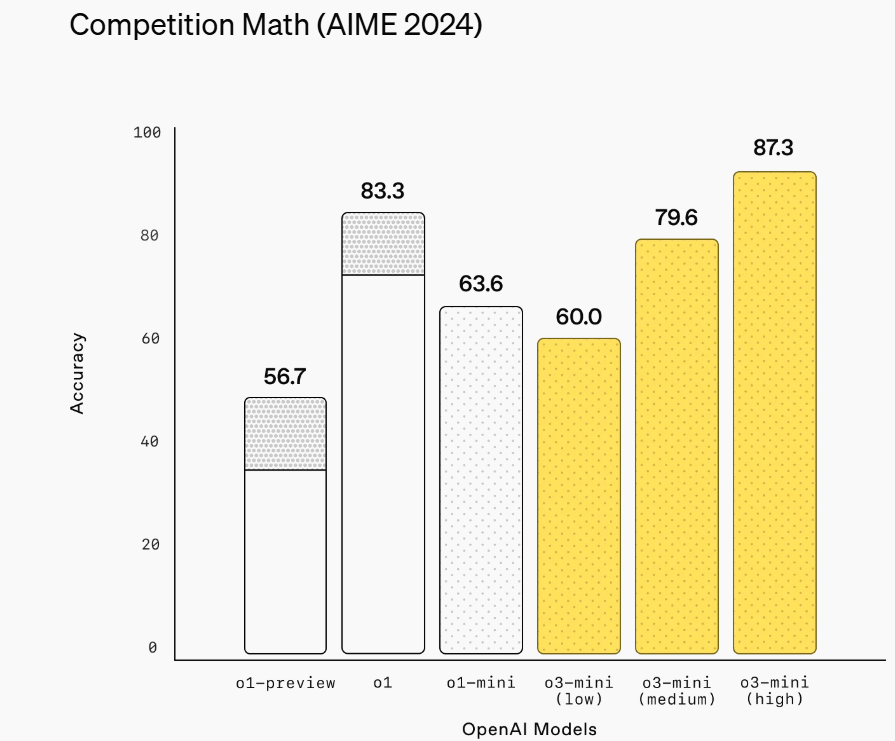 如何代理皇冠信用网_受DeepSeek影响?OpenAI上线O3 Mini如何代理皇冠信用网,推理模型首次免费