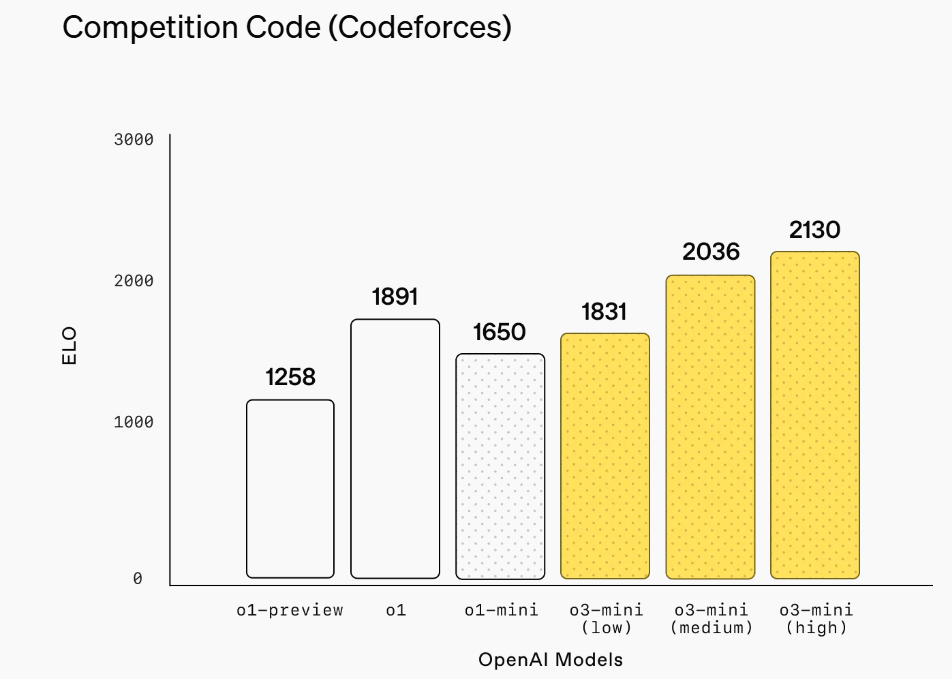 如何代理皇冠信用网_受DeepSeek影响?OpenAI上线O3 Mini如何代理皇冠信用网,推理模型首次免费