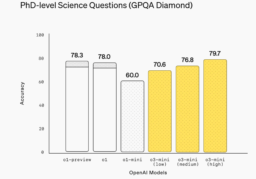 皇冠信用网足球代理_DeepSeek刺激太大!Altman“认错”皇冠信用网足球代理,称考虑OpenAI开源,上线O3 Mini,推理模型首次免费