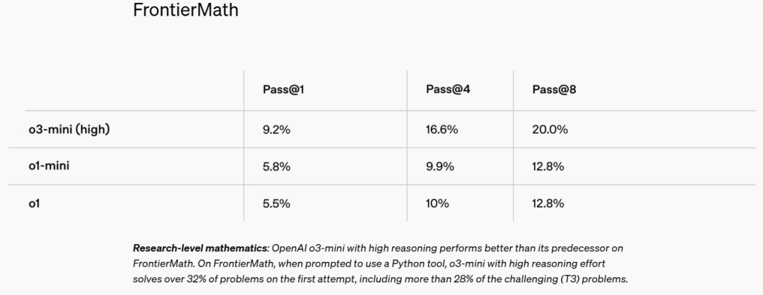 皇冠信用网足球代理_DeepSeek刺激太大!Altman“认错”皇冠信用网足球代理,称考虑OpenAI开源,上线O3 Mini,推理模型首次免费
