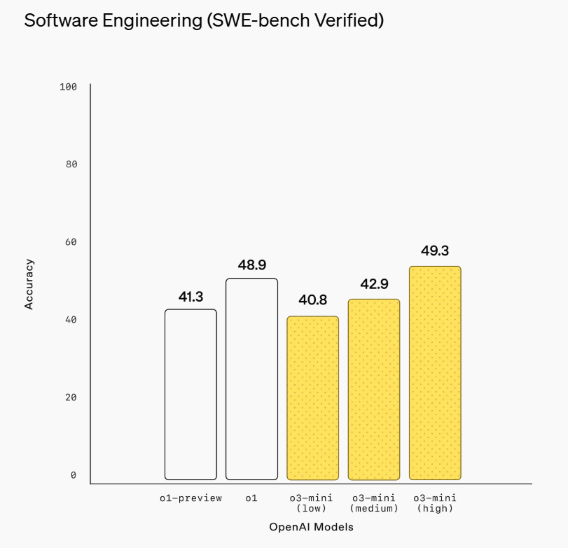 皇冠信用网足球代理_DeepSeek刺激太大!Altman“认错”皇冠信用网足球代理,称考虑OpenAI开源,上线O3 Mini,推理模型首次免费