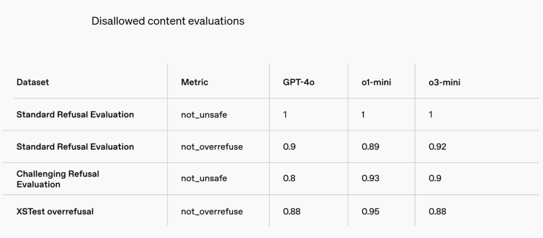 皇冠信用网足球代理_DeepSeek刺激太大!Altman“认错”皇冠信用网足球代理,称考虑OpenAI开源,上线O3 Mini,推理模型首次免费