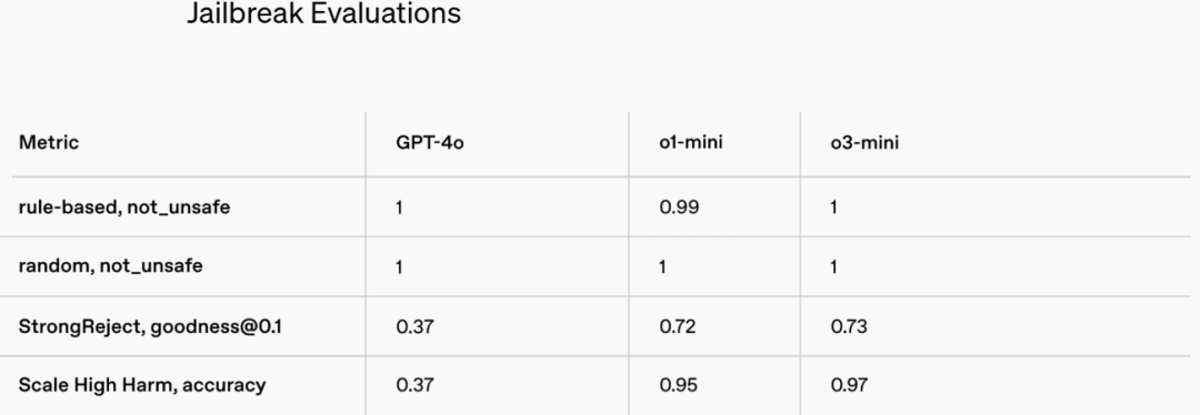 皇冠信用网足球代理_DeepSeek刺激太大!Altman“认错”皇冠信用网足球代理,称考虑OpenAI开源,上线O3 Mini,推理模型首次免费