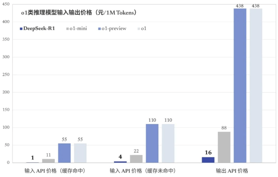 皇冠信用网登1_复旦大学副教授郑骁庆谈DeepSeek:AI行业不只有“规模法则”皇冠信用网登1,开源将加速模型更新,芯片需求可能不降反增