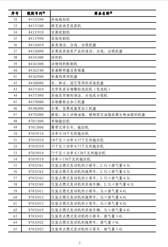 世界杯皇冠足球平台_国务院关税税则委员会:对原产于美国的部分进口商品加征关税