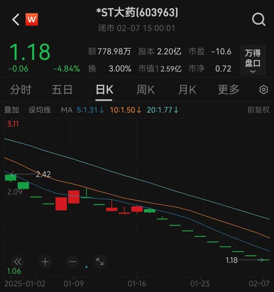 皇冠代理登1租用_下周一起停牌!触及市值退市皇冠代理登1租用,又一A股公司被终止上市