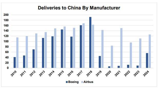 世界杯比赛时间_美航空专家急了:不卖中国世界杯比赛时间,他回头自己造了就丸辣!