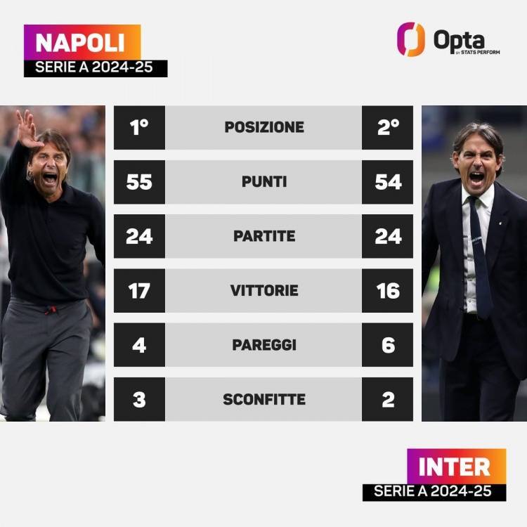 皇冠信用网在哪里开通_那不勒斯和国米24轮之后仅相差1分皇冠信用网在哪里开通,意甲三分制时代第2次