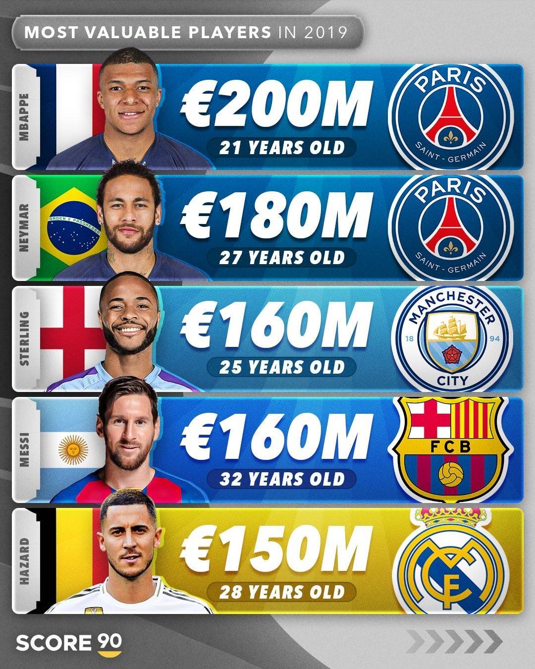 皇冠信用代理_趣图:阿森纳可能追上利物浦皇冠信用代理,但阿森纳追上利物浦有点不可能