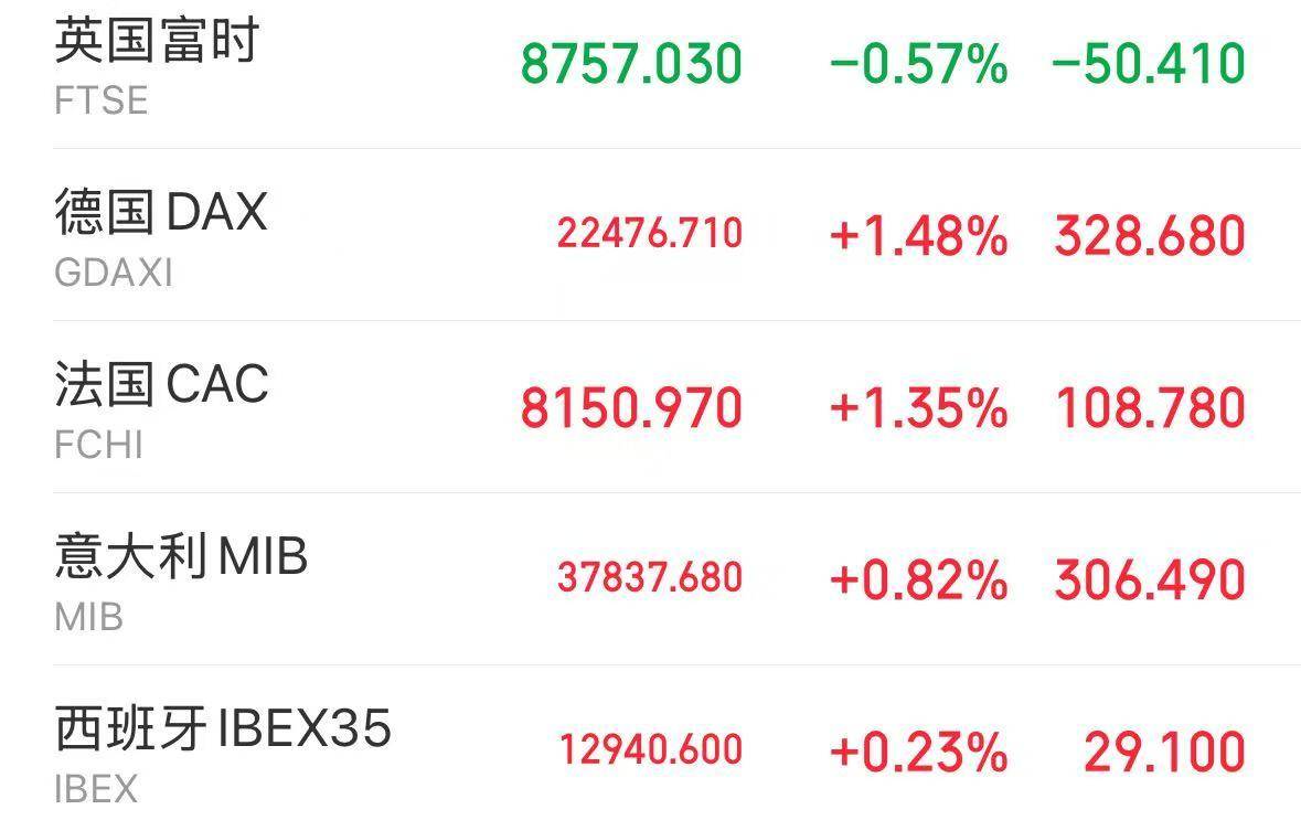 体育皇冠信用网站_俄罗斯股市暴涨体育皇冠信用网站!特朗普:“强烈感到”相关谈判将取得成功!佩斯科夫:已开始为会晤进行筹备