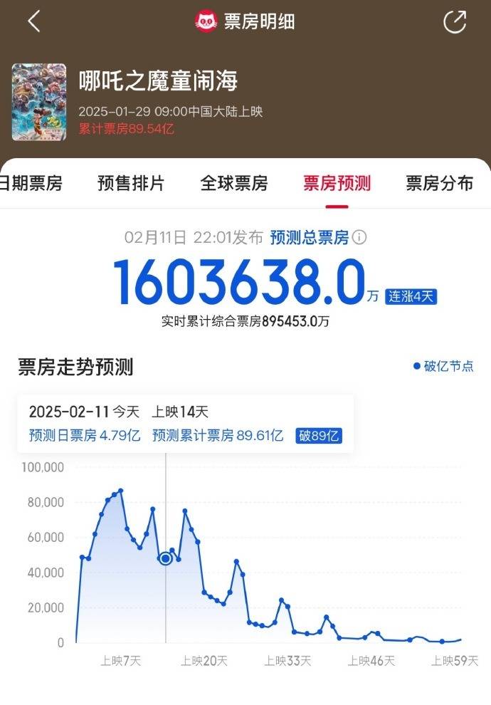 怎么弄皇冠信用_《哪吒2》破百亿怎么弄皇冠信用,贾玲、刘亦菲、贾樟柯等数十位艺人祝贺!同款“乾坤圈”金镯热销,60只2小时被抢光