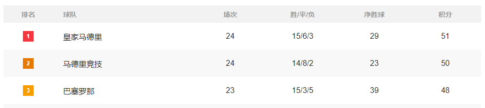 亚洲杯多久举办一次_礼让榜首亚洲杯多久举办一次!巴萨国米笑翻天 城头变幻大王旗就在本轮?