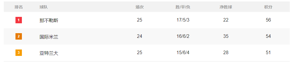 亚洲杯多久举办一次_礼让榜首亚洲杯多久举办一次!巴萨国米笑翻天 城头变幻大王旗就在本轮?