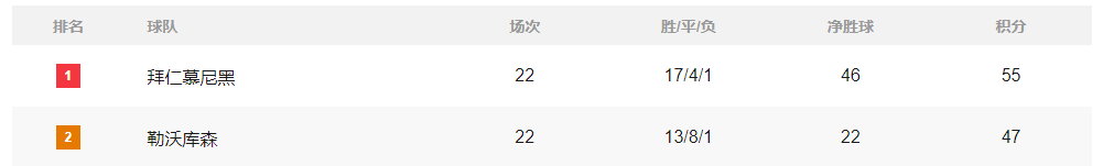 亚洲杯多久举办一次_礼让榜首亚洲杯多久举办一次!巴萨国米笑翻天 城头变幻大王旗就在本轮?