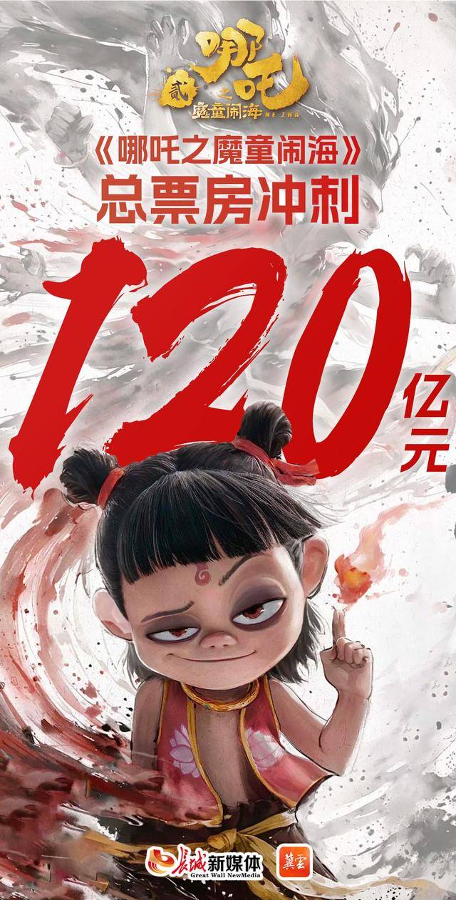皇冠信用网网址_超119亿皇冠信用网网址!《哪吒2》今日冲全球票房TOP10