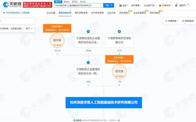 皇冠信用网出租代理_DeepSeek公司主要人员发生变更皇冠信用网出租代理,新增互联网信息服务