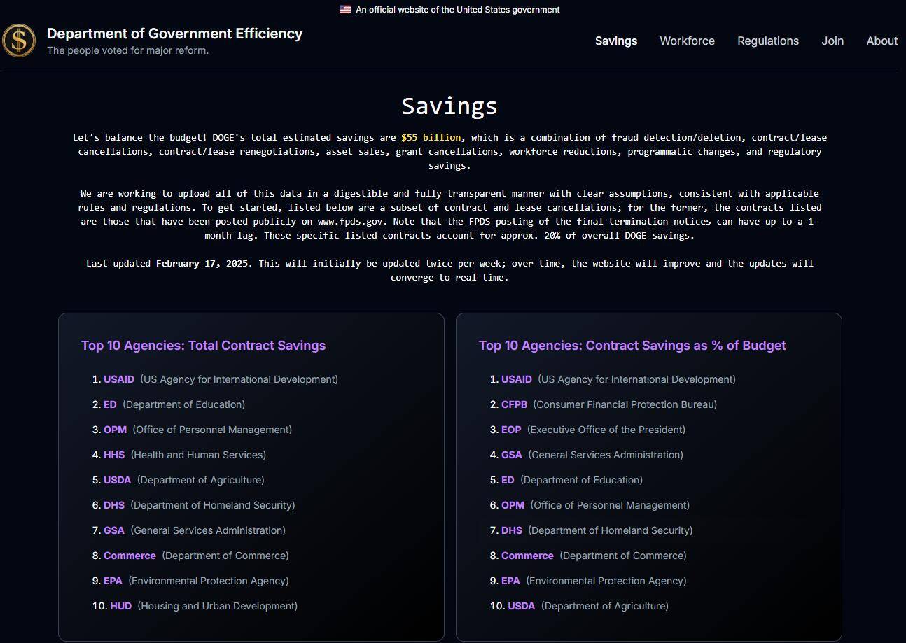 新2平台_马斯克的DOGE又爆猛料:美国财政部4.7万亿美元付款下落不明