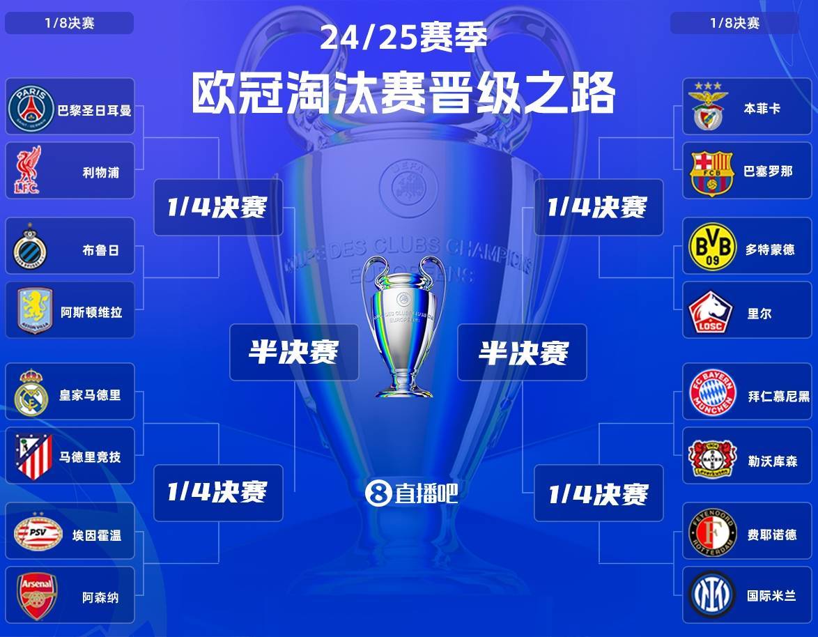 亚洲杯皇冠信用网会员注册_地狱难度!皇马卫冕欧冠路线:曼城&马竞&阿森纳&利物浦&巴萨/拜仁