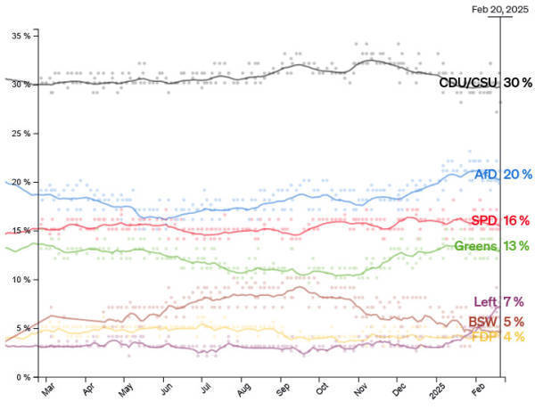 买球的正规网站_德国总理热门人选默茨:必须在美国面前捍卫欧洲利益买球的正规网站,不能被当成侏儒