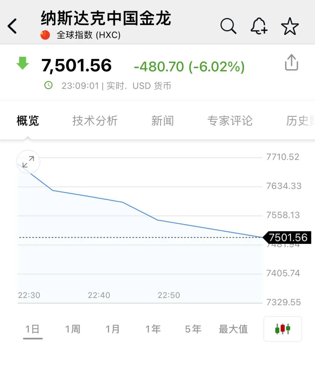 亚洲杯赛程_深夜亚洲杯赛程,中概股重挫超6%!A50跳水
